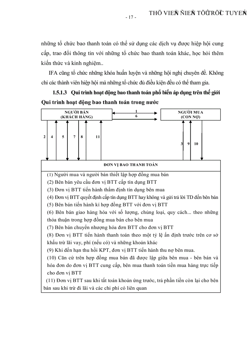 image for page Giải pháp mở rộng hoạt động bao thanh toán nội địa tại Ngân hàng thương mại cổ phần Á Châu