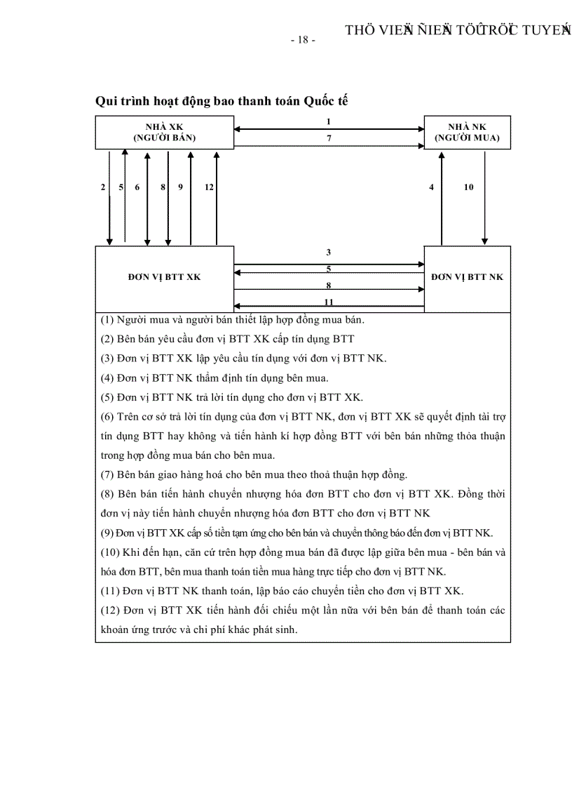 image for page Giải pháp mở rộng hoạt động bao thanh toán nội địa tại Ngân hàng thương mại cổ phần Á Châu