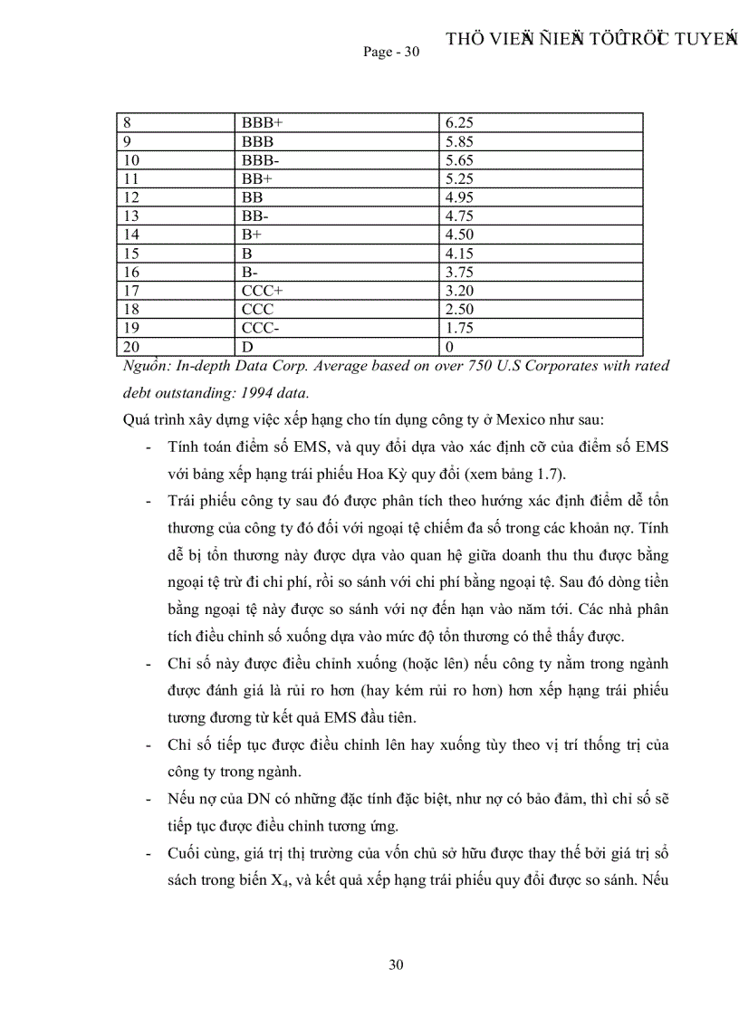 image for page Khánh kiệt tài chính và ứng dụng mô hình Z Score trong dự báo khánh kiệt tài chính