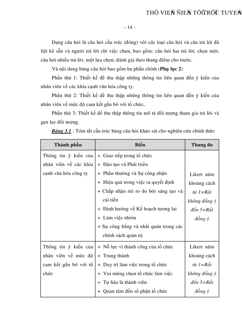 image for page Ảnh hưởng của văn hóa công ty đến sự cam kết gắn bó với tổ chức của nhân viên làm việc trong các doanh nghiệp ở thành phố Hồ Chí Minh