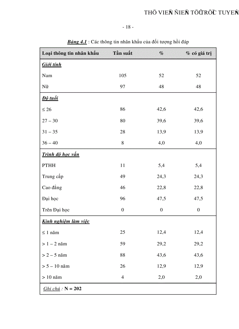 image for page Ảnh hưởng của văn hóa công ty đến sự cam kết gắn bó với tổ chức của nhân viên làm việc trong các doanh nghiệp ở thành phố Hồ Chí Minh