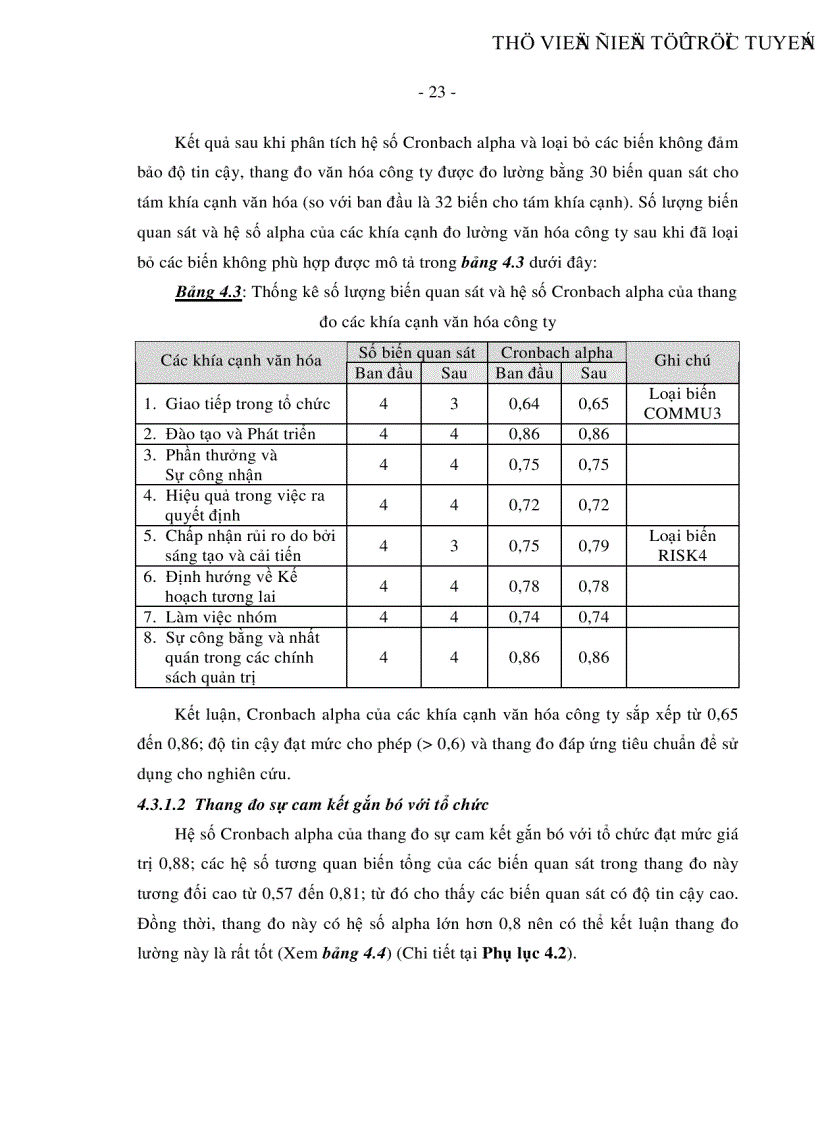 image for page Ảnh hưởng của văn hóa công ty đến sự cam kết gắn bó với tổ chức của nhân viên làm việc trong các doanh nghiệp ở thành phố Hồ Chí Minh