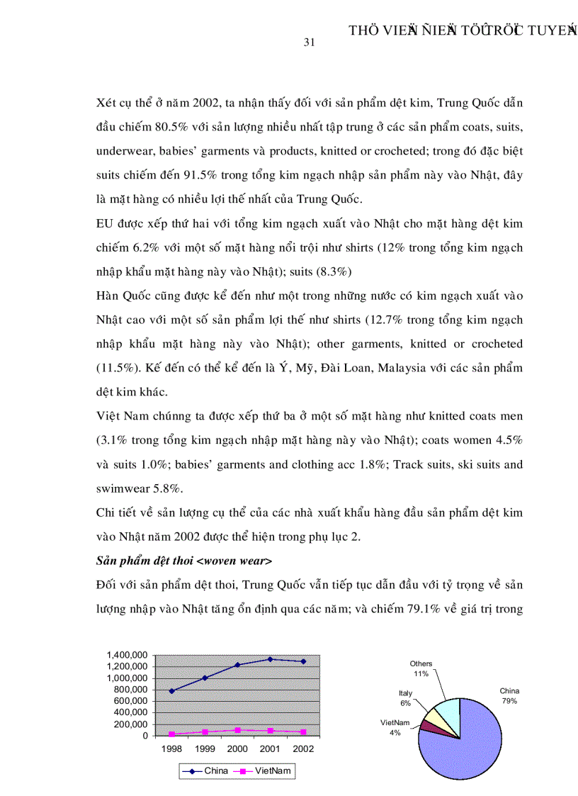 image for page Thực trạng và một số giải pháp thúc đẩy xuất khẩu hàng dệt may Việt Nam vào thị trường Nhật Bản