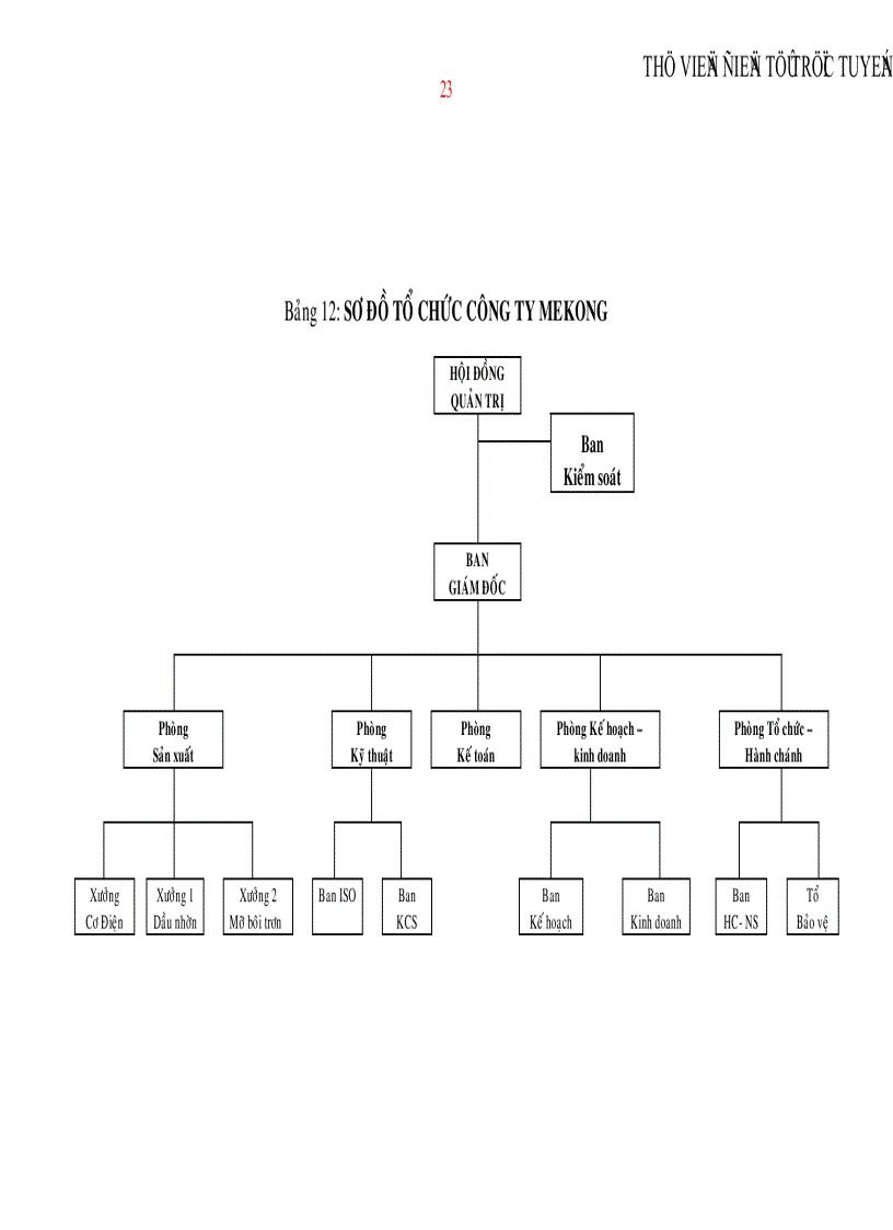 image for page Xây dựng hệ thống kiểm soát chi phí trong điều kiện áp dụng hình thức khoán chi phí từng bộ phận trong Công ty cổ phần hóa dầu Mekong