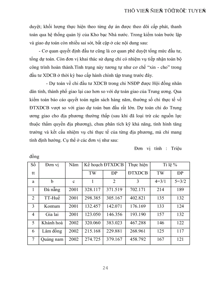 image for page Vận dụng quy trình kiểm toán báo cáo quyết toán dự án đầu tư xây dựng cơ bản trong một cuộc kểm toán báo cáo quyết toán ngân sách địa phương