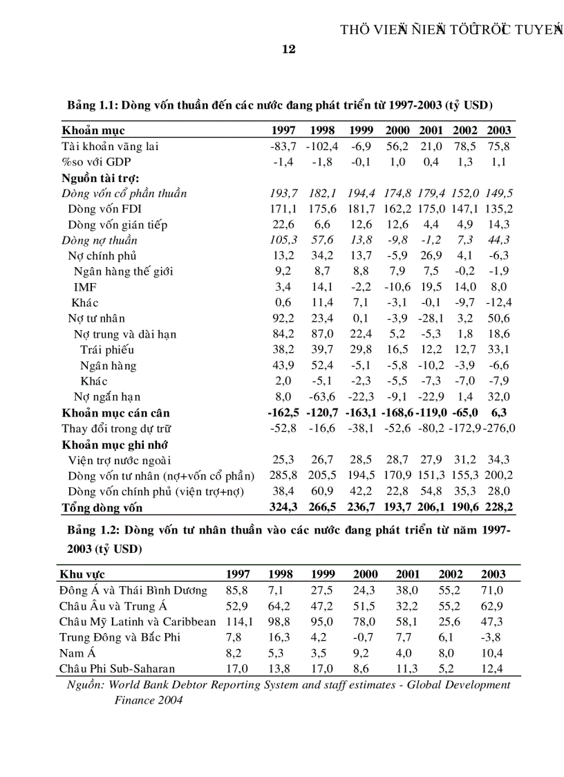 image for page Tác động của dòng vốn và những giải pháp kiểm soát dòng vốn tại Việt Nam trong quá trình hội nhập