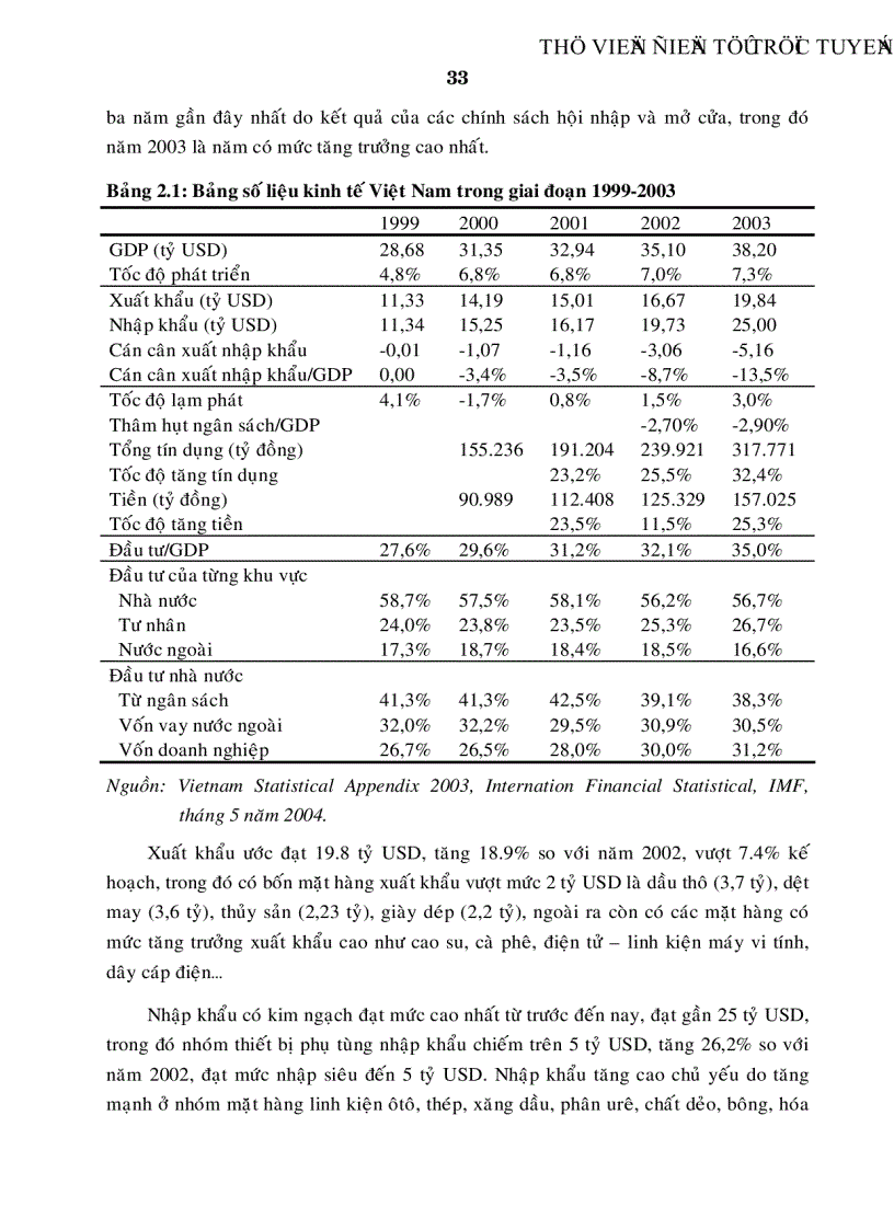 image for page Tác động của dòng vốn và những giải pháp kiểm soát dòng vốn tại Việt Nam trong quá trình hội nhập
