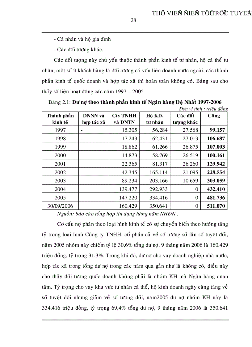 image for page Trích lập và sử dụng dự phòng để xử lý rủi ro tín dụng trong hoạt động kinh doanh của ngân hàng TMCP Đệ Nhất