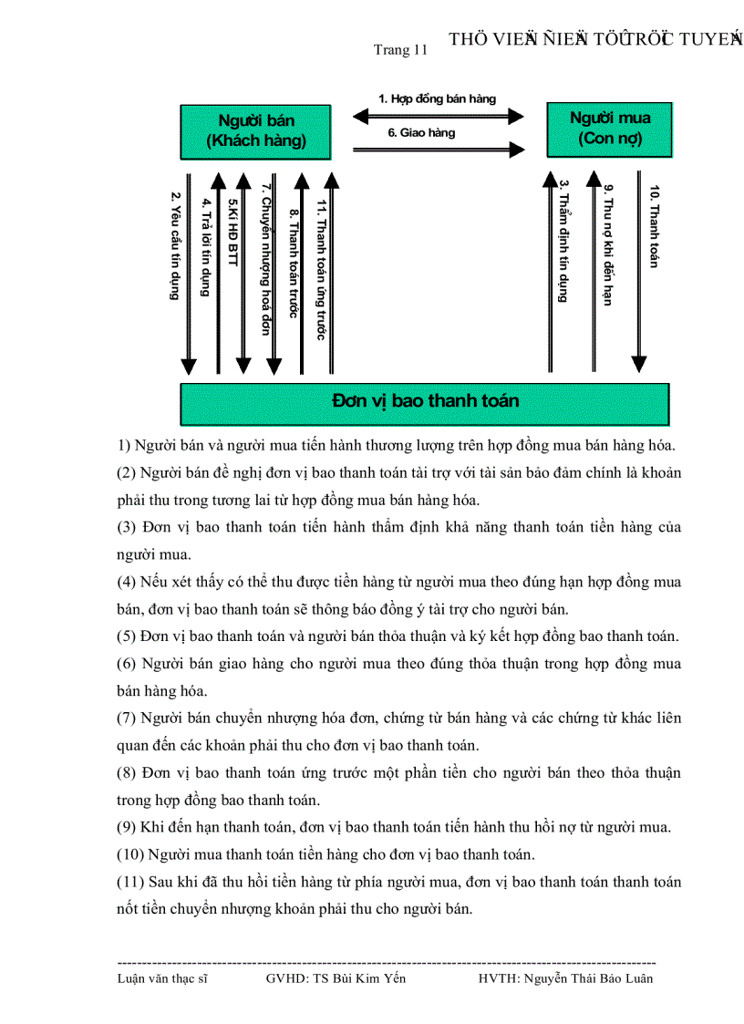image for page Tình hình thực hiện bao thanh toán tại Việt Nam và một số giải pháp để đưa sản phẩm bao thanh toán vào ứng dụng taị Ngân hàng Đầu tư và phát triển Việt Nam