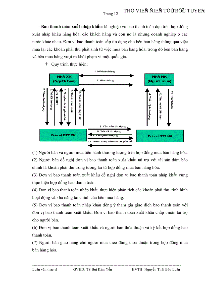 image for page Tình hình thực hiện bao thanh toán tại Việt Nam và một số giải pháp để đưa sản phẩm bao thanh toán vào ứng dụng taị Ngân hàng Đầu tư và phát triển Việt Nam