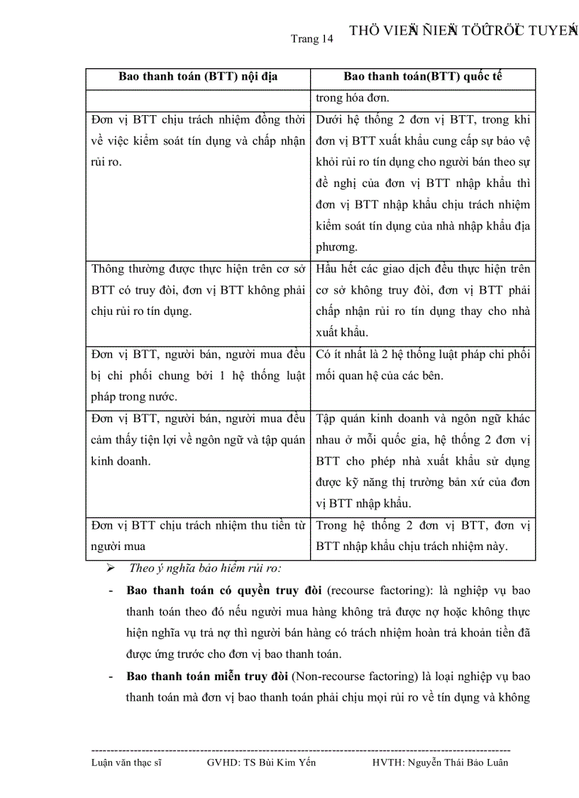 image for page Tình hình thực hiện bao thanh toán tại Việt Nam và một số giải pháp để đưa sản phẩm bao thanh toán vào ứng dụng taị Ngân hàng Đầu tư và phát triển Việt Nam