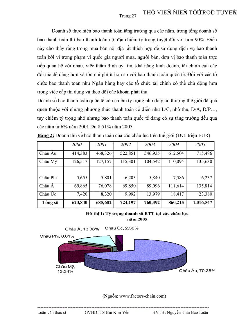 image for page Tình hình thực hiện bao thanh toán tại Việt Nam và một số giải pháp để đưa sản phẩm bao thanh toán vào ứng dụng taị Ngân hàng Đầu tư và phát triển Việt Nam