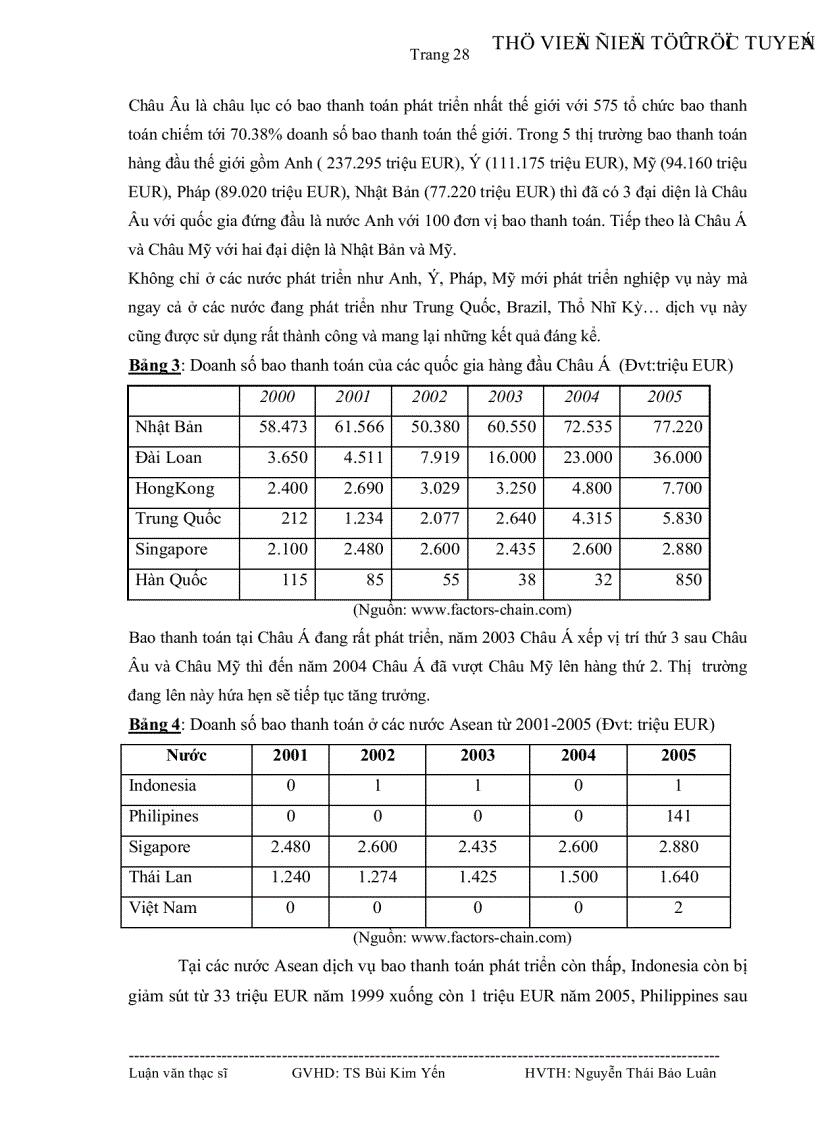 image for page Tình hình thực hiện bao thanh toán tại Việt Nam và một số giải pháp để đưa sản phẩm bao thanh toán vào ứng dụng taị Ngân hàng Đầu tư và phát triển Việt Nam