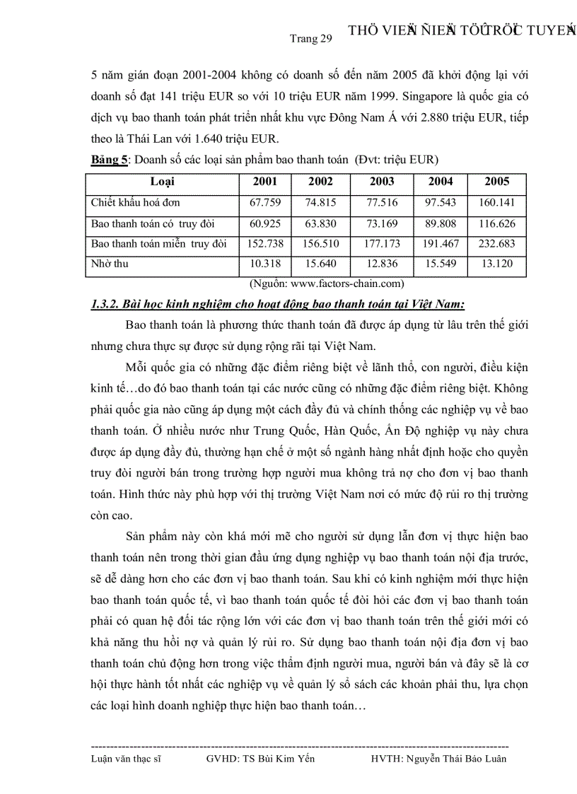 image for page Tình hình thực hiện bao thanh toán tại Việt Nam và một số giải pháp để đưa sản phẩm bao thanh toán vào ứng dụng taị Ngân hàng Đầu tư và phát triển Việt Nam