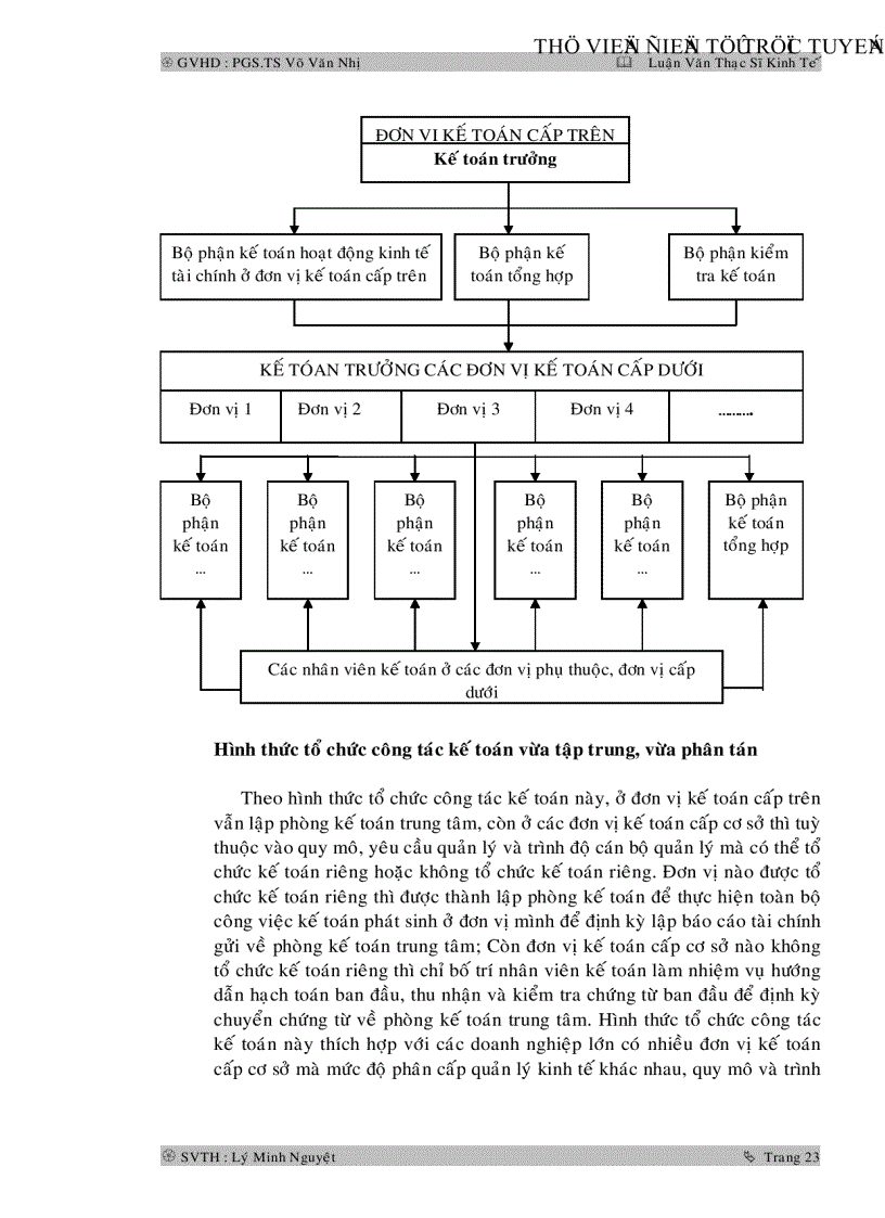 image for page Tổ chức công tác kế toán tại các doanh nghiệp nhỏ và vừa ở Việt Nam