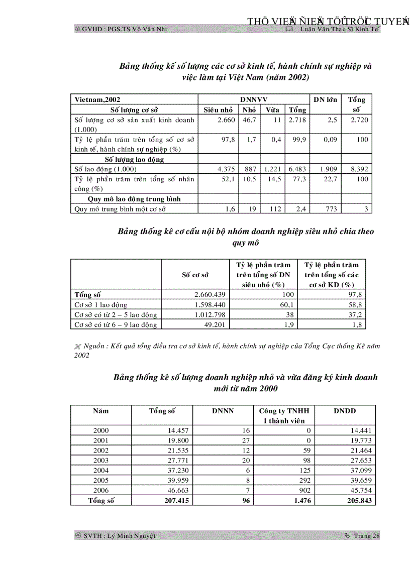 image for page Tổ chức công tác kế toán tại các doanh nghiệp nhỏ và vừa ở Việt Nam