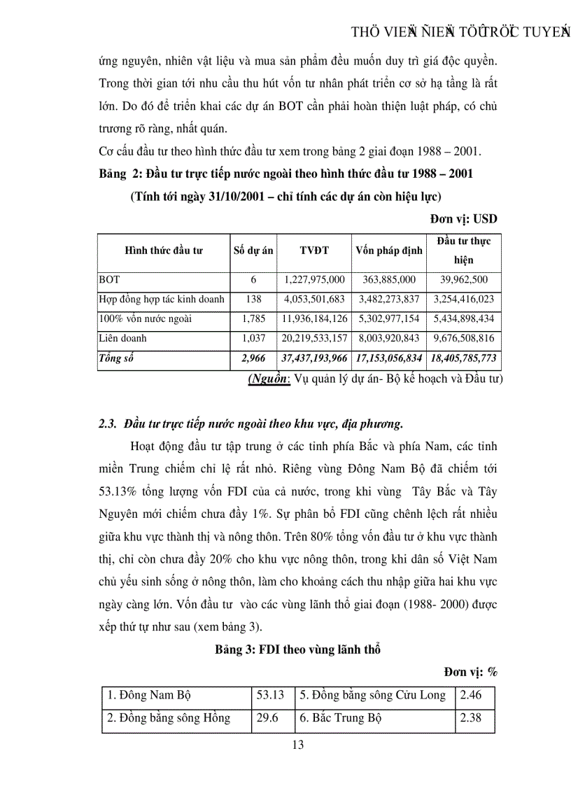 image for page Phân tích ảnh hưởng của đầu tư trực tiếp nước ngoài đến tăng trưởng GDP của Việt Nam trong giai đoạn hiện nay