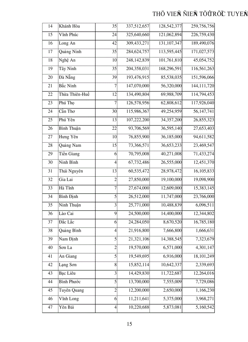 image for page Phân tích ảnh hưởng của đầu tư trực tiếp nước ngoài đến tăng trưởng GDP của Việt Nam trong giai đoạn hiện nay