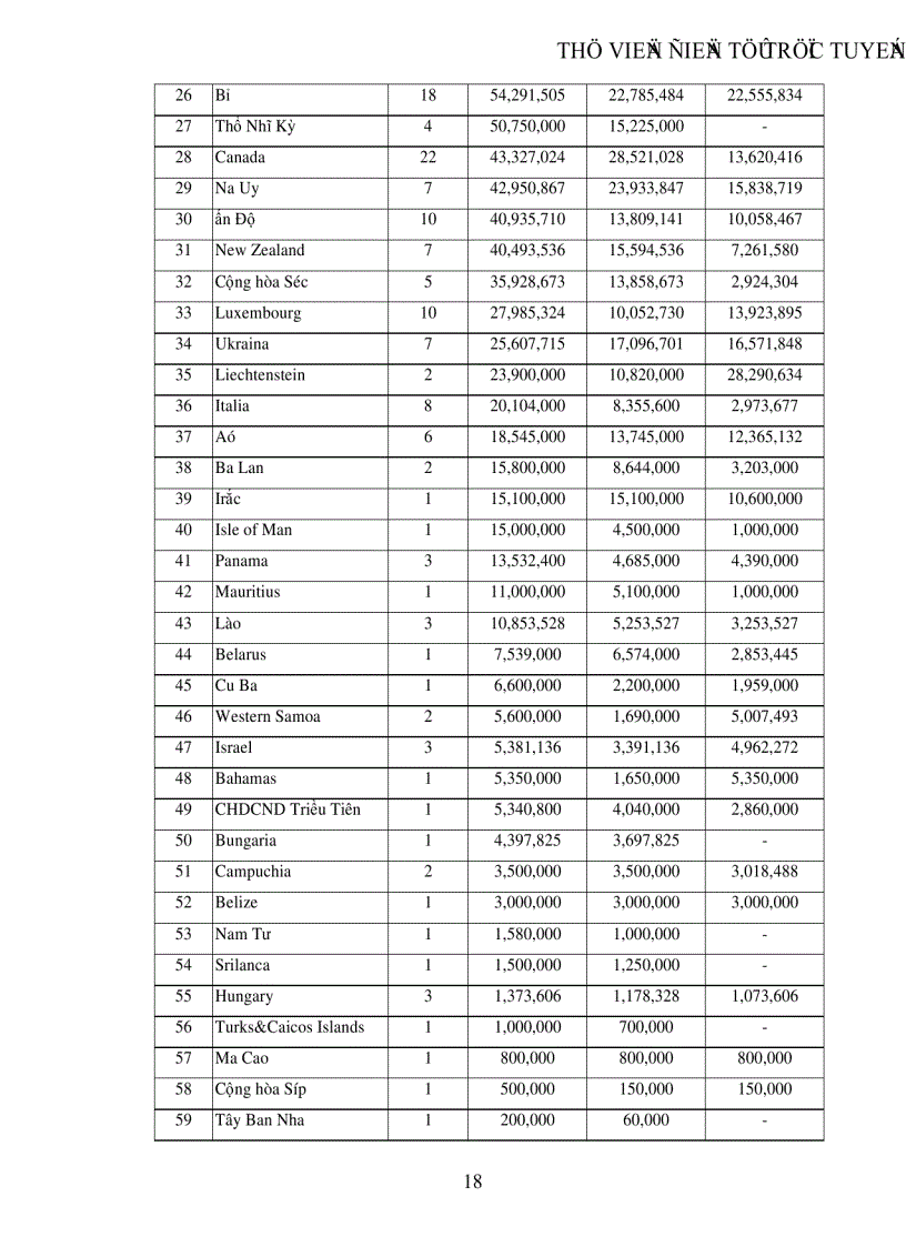image for page Phân tích ảnh hưởng của đầu tư trực tiếp nước ngoài đến tăng trưởng GDP của Việt Nam trong giai đoạn hiện nay
