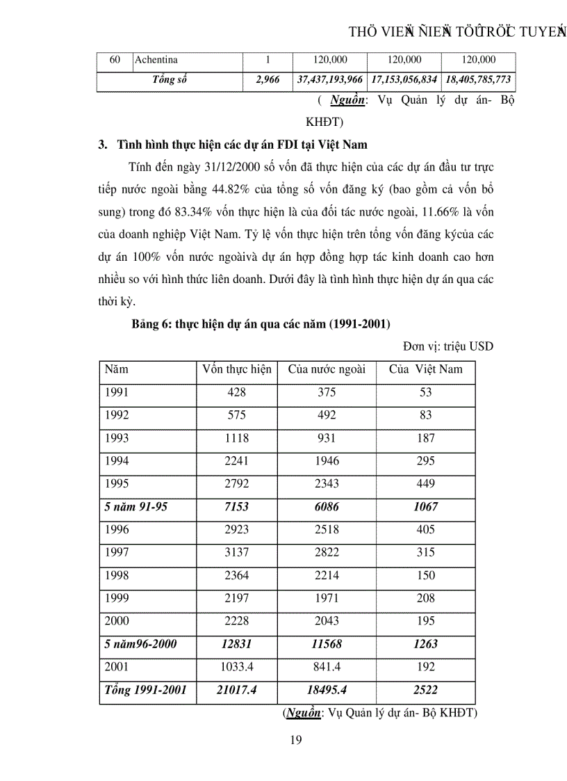 image for page Phân tích ảnh hưởng của đầu tư trực tiếp nước ngoài đến tăng trưởng GDP của Việt Nam trong giai đoạn hiện nay