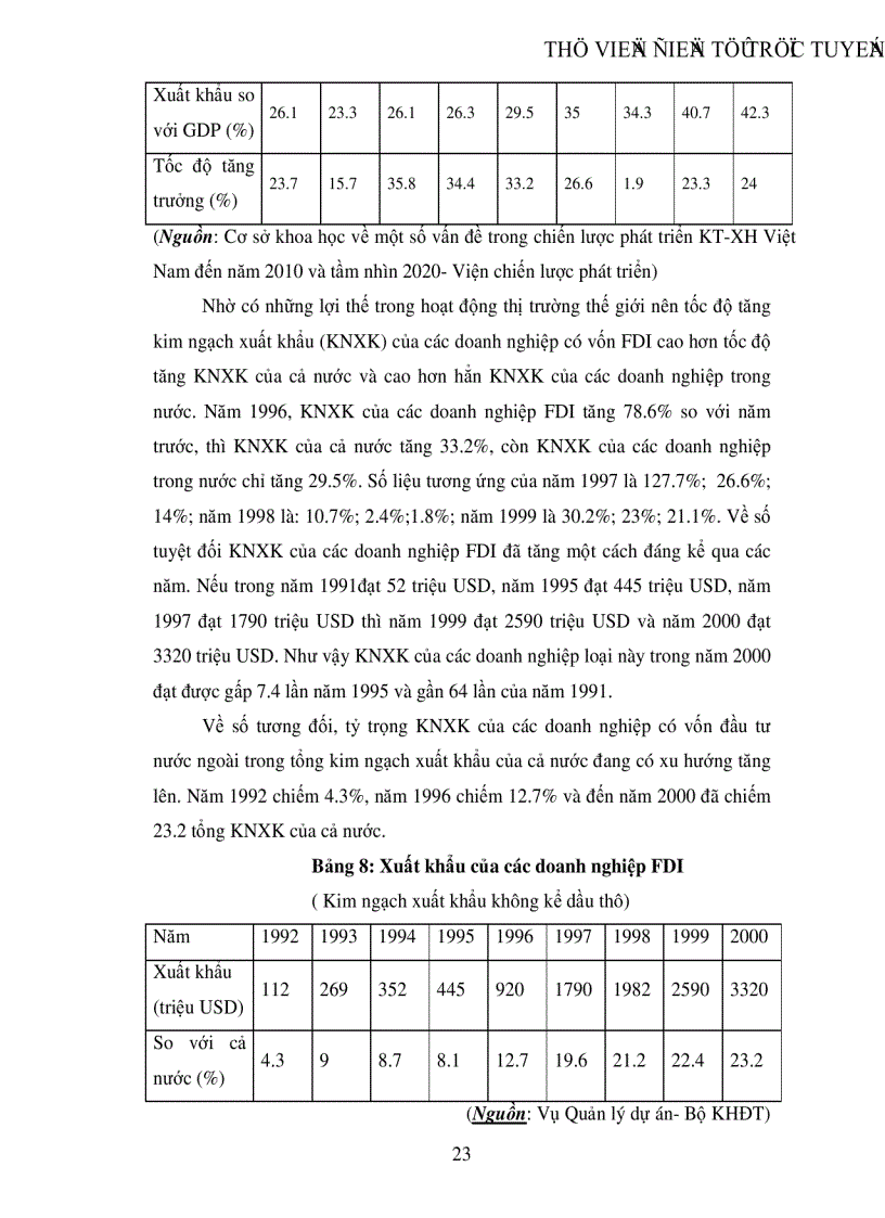 image for page Phân tích ảnh hưởng của đầu tư trực tiếp nước ngoài đến tăng trưởng GDP của Việt Nam trong giai đoạn hiện nay