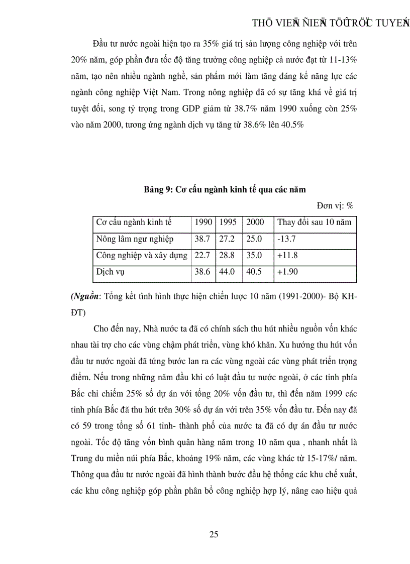 image for page Phân tích ảnh hưởng của đầu tư trực tiếp nước ngoài đến tăng trưởng GDP của Việt Nam trong giai đoạn hiện nay