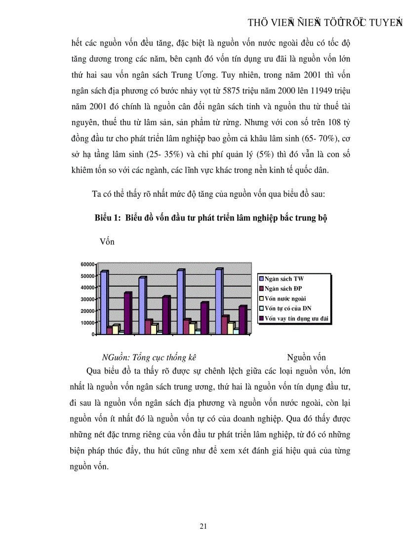 image for page Thực trạng và một số giải pháp đẩy mạnh đầu tư phát triển lâm nghiệp vùng Bắc Trung Bộ Việt Nam