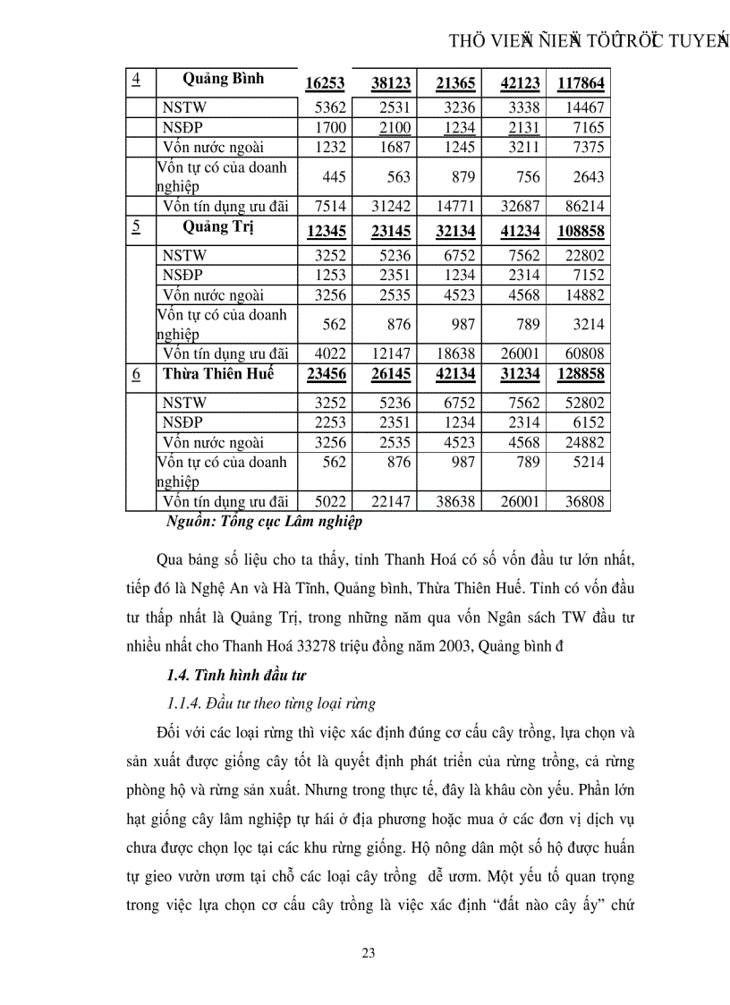 image for page Thực trạng và một số giải pháp đẩy mạnh đầu tư phát triển lâm nghiệp vùng Bắc Trung Bộ Việt Nam