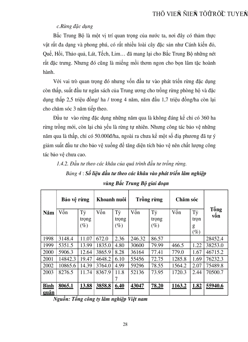 image for page Thực trạng và một số giải pháp đẩy mạnh đầu tư phát triển lâm nghiệp vùng Bắc Trung Bộ Việt Nam