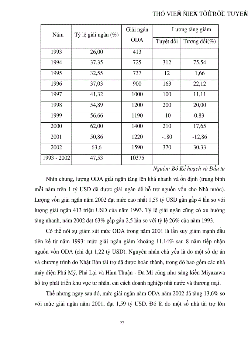 image for page Thu hút và sử dụng nguồn vốn ODA trong ngành giáo dục ở Việt Nam Thực trạng và giải pháp