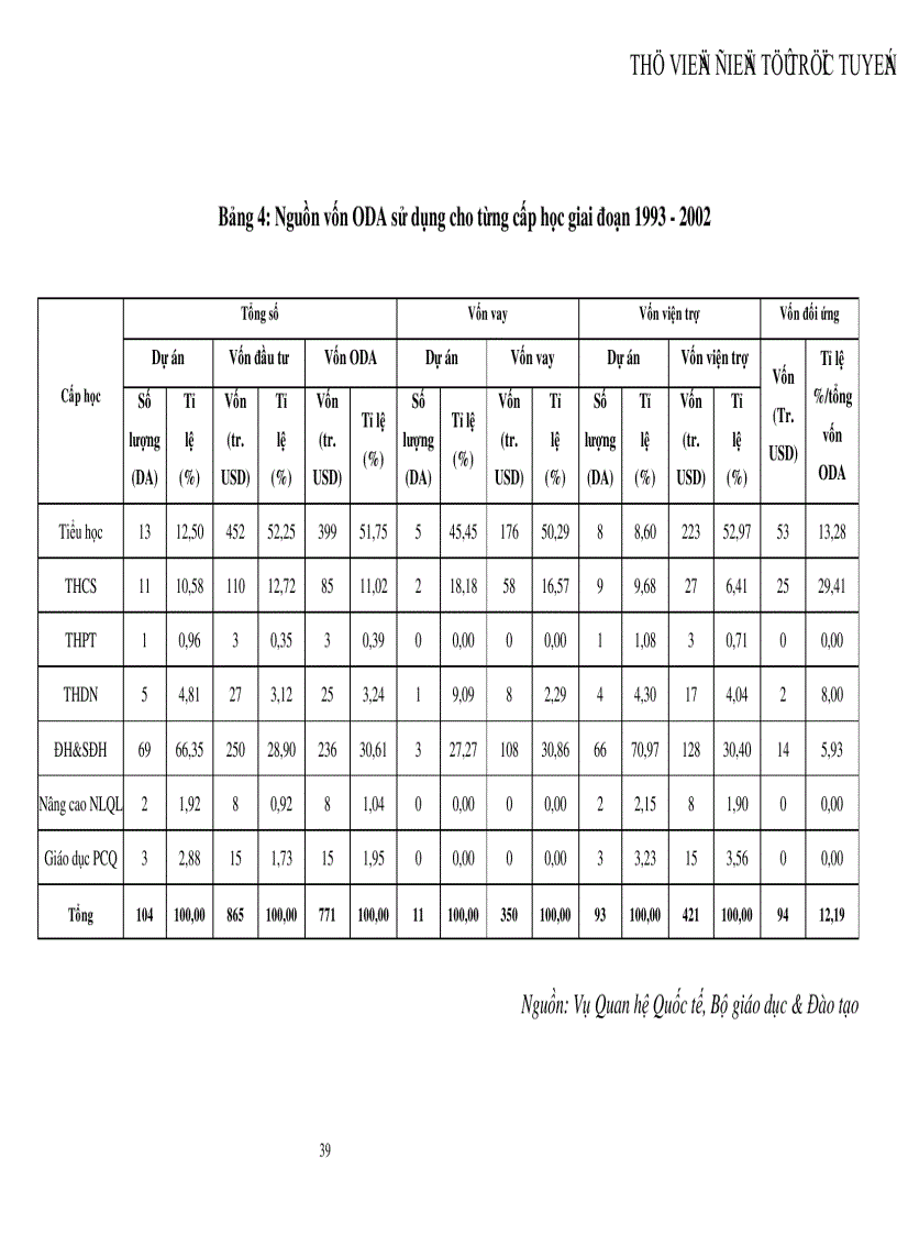 image for page Thu hút và sử dụng nguồn vốn ODA trong ngành giáo dục ở Việt Nam Thực trạng và giải pháp