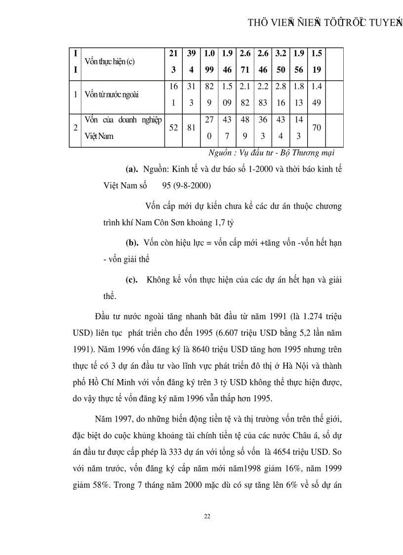 image for page Đầu tư trực tiếp nước ngoài tại Việt Nam vài nét về thực trạng và giải pháp