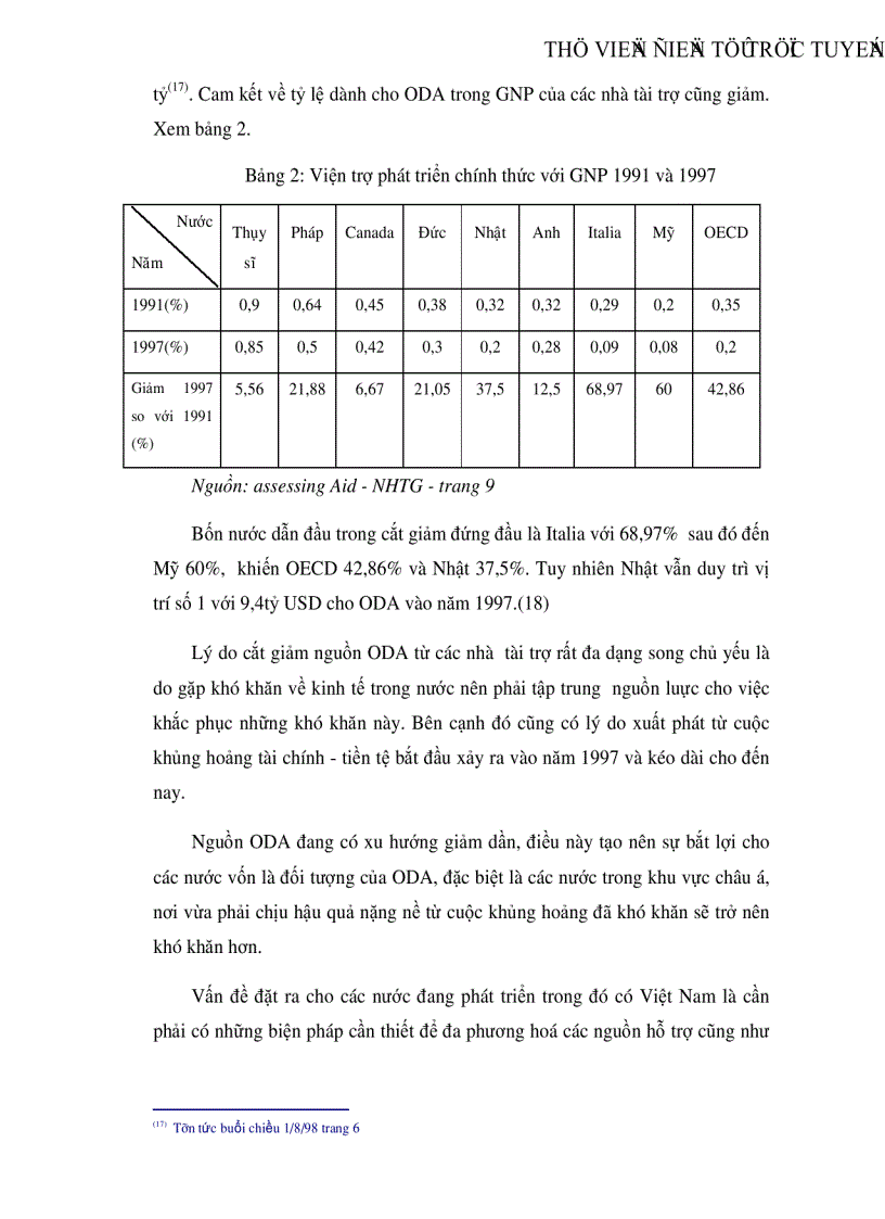 image for page Một số giải pháp chủ yếu nhằm đẩy mạnh quá trình thu hút và giải ngân nguồn hỗ trợ phát triển chính thức ODA từ tổ chức ngân hàng thế giới WB của Việt Nam
