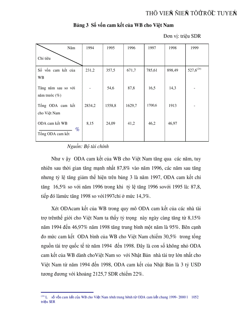 image for page Một số giải pháp chủ yếu nhằm đẩy mạnh quá trình thu hút và giải ngân nguồn hỗ trợ phát triển chính thức ODA từ tổ chức ngân hàng thế giới WB của Việt Nam