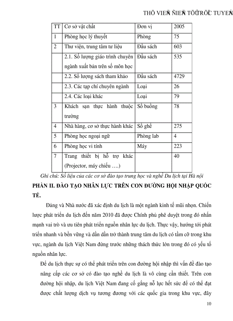 image for page Đào tạo nghề du lịch trong quá trình hội nhập