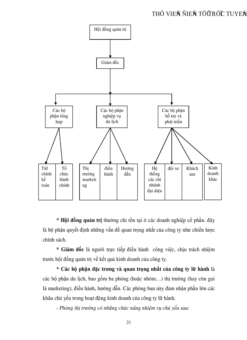 image for page Thực trạng và giải pháp hoàn thiện cơ cấu tổ chức của văn phòng du lịch thuộc Khách sạn Dân Chủ nhằm nâng cao hiệu quả kinh doanh