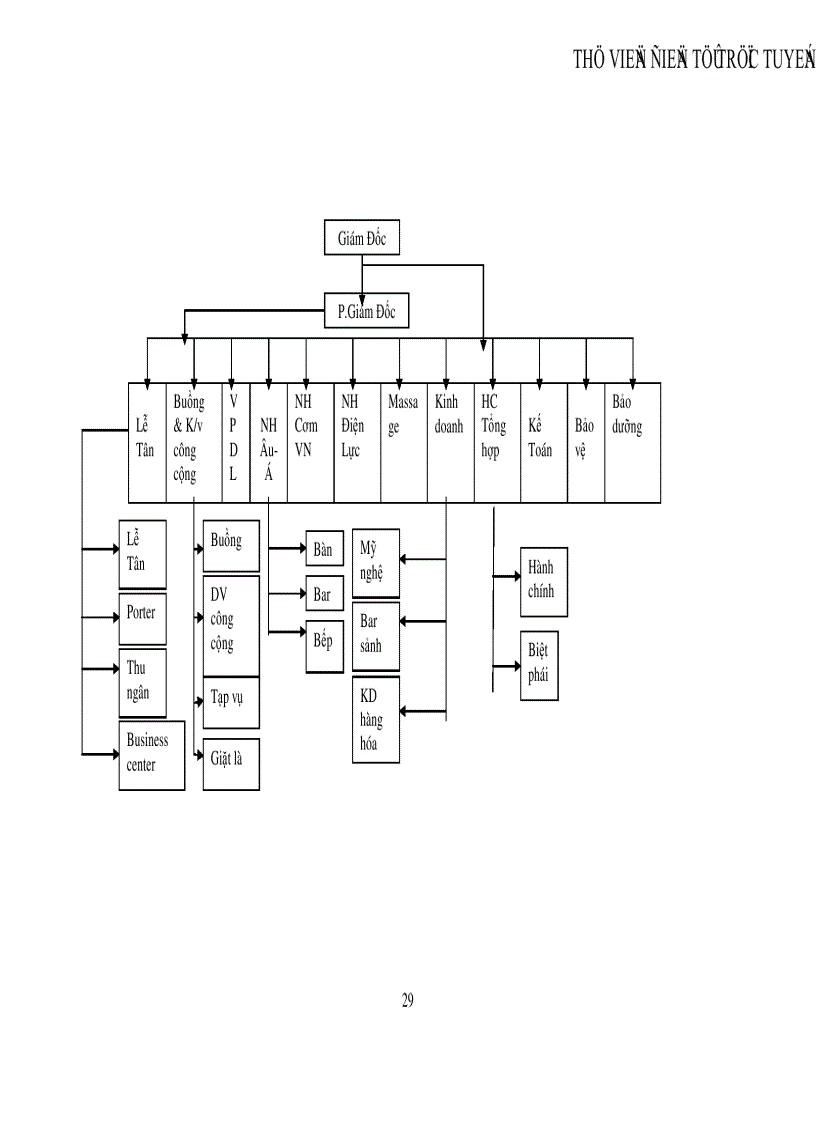 image for page Thực trạng và giải pháp hoàn thiện cơ cấu tổ chức của văn phòng du lịch thuộc Khách sạn Dân Chủ nhằm nâng cao hiệu quả kinh doanh