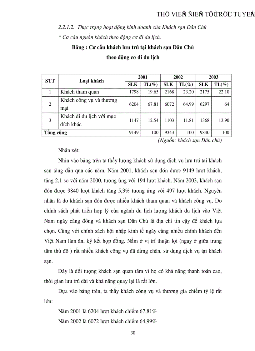 image for page Thực trạng và giải pháp hoàn thiện cơ cấu tổ chức của văn phòng du lịch thuộc Khách sạn Dân Chủ nhằm nâng cao hiệu quả kinh doanh