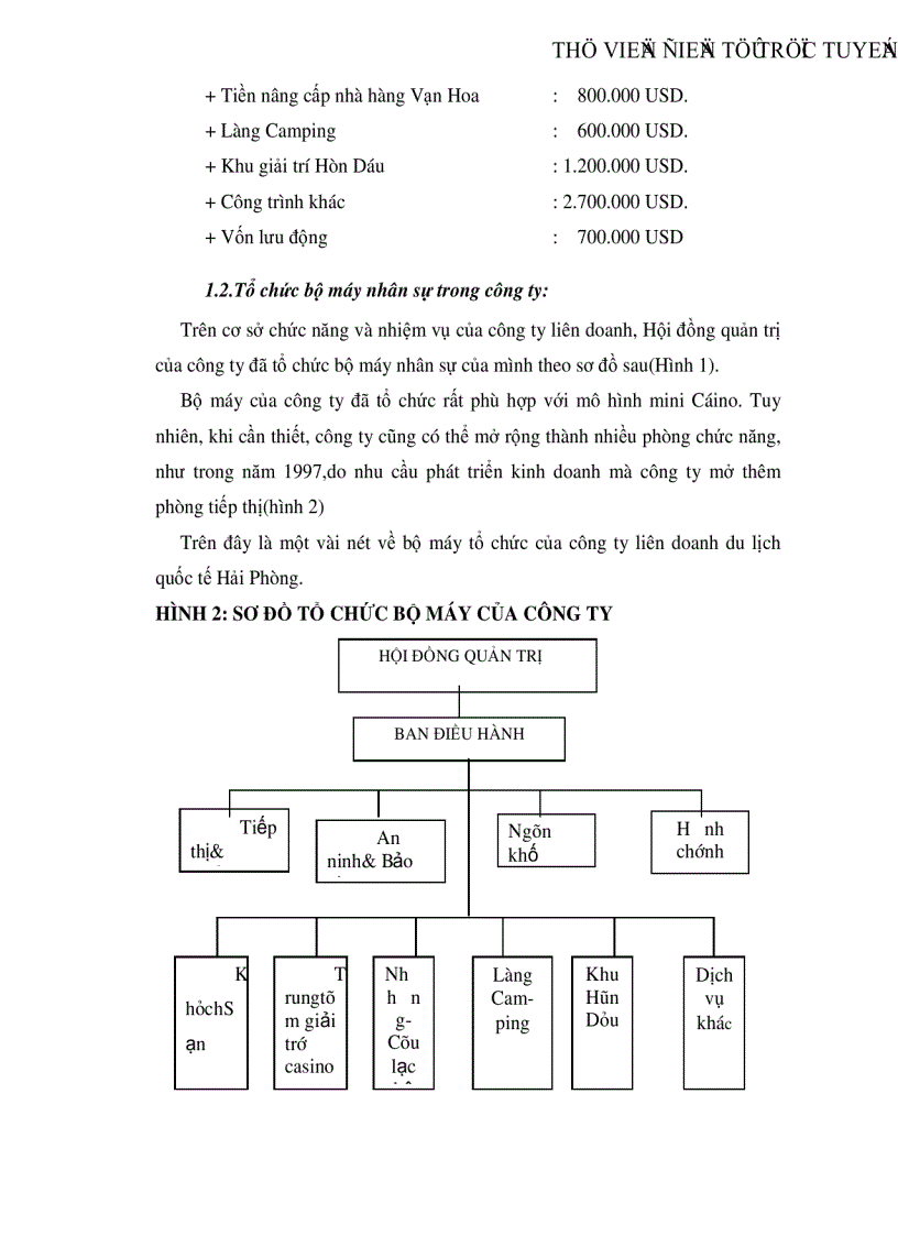 image for page Vai trò của Bên Việt Nam ở công ty Liên doanh du lịch Quốc tế Hải Phòng thực trạng bài học và giải pháp