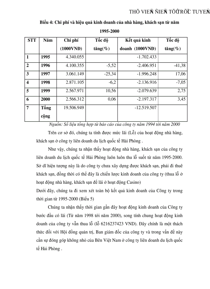 image for page Vai trò của Bên Việt Nam ở công ty Liên doanh du lịch Quốc tế Hải Phòng thực trạng bài học và giải pháp