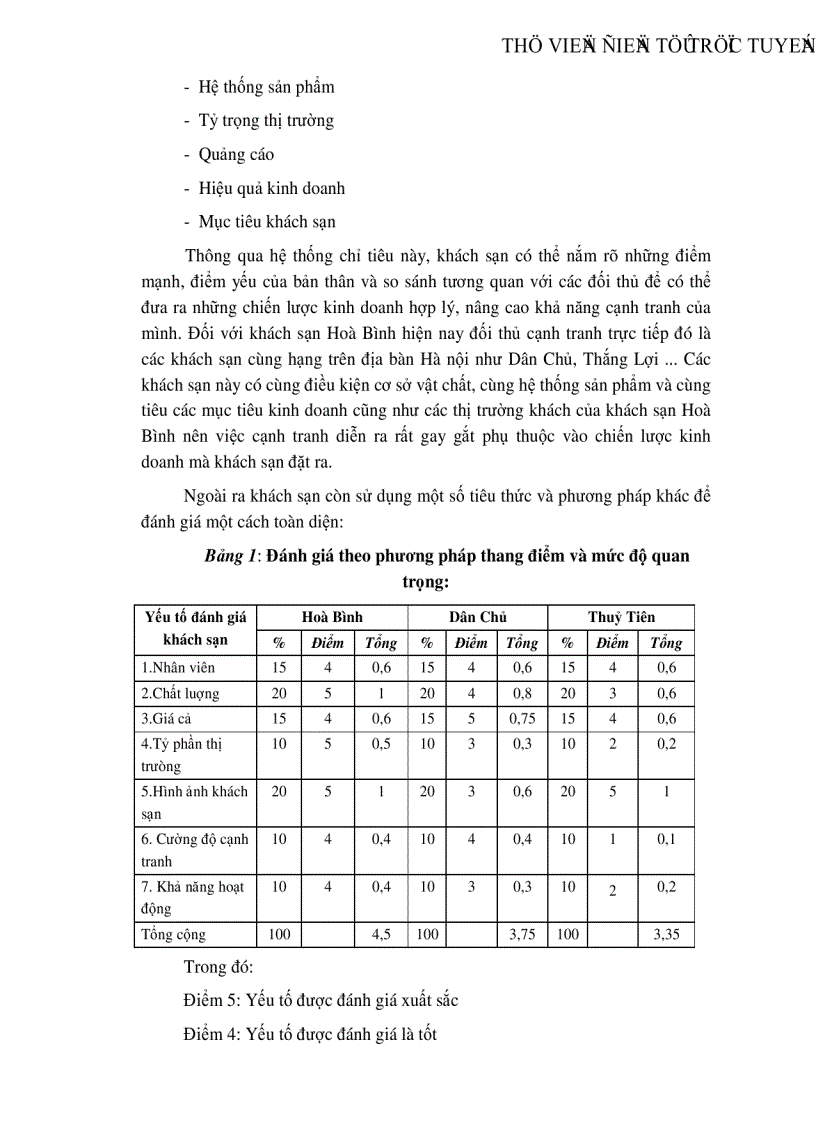 image for page Vận dụng một số phương pháp thống kê phân tích biến động doanh thu tại khách sạn Hoà Bình