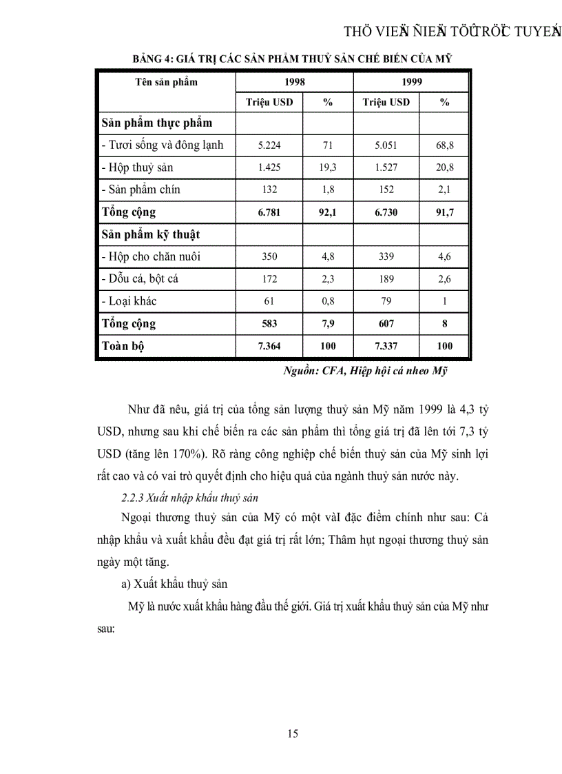 image for page Xuất khẩu thủy sản của Việt Nam sang thị trường Mỹ thực trạng và giải pháp