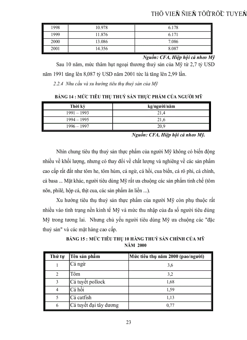 image for page Xuất khẩu thủy sản của Việt Nam sang thị trường Mỹ thực trạng và giải pháp