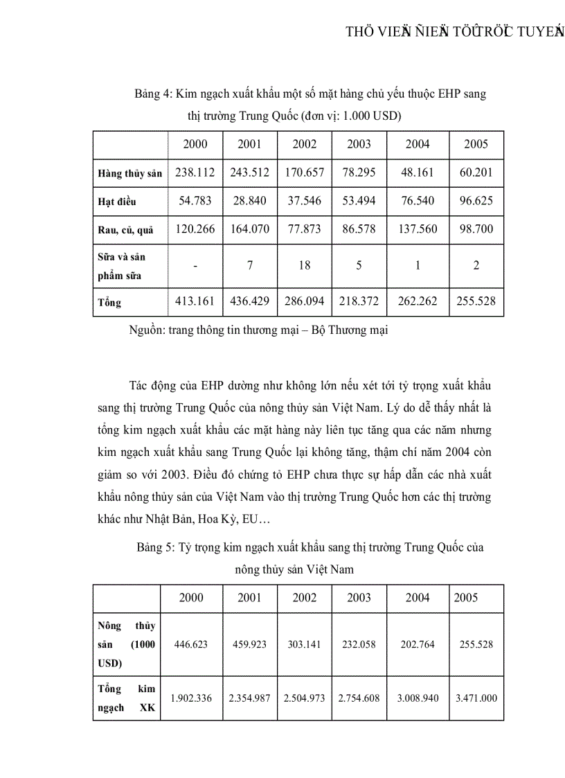 image for page Thực trạng và giải pháp thúc đẩy hoạt động xuất khẩu hàng nông thủy sản sang thị trường Trung Quốc