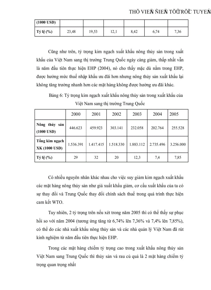 image for page Thực trạng và giải pháp thúc đẩy hoạt động xuất khẩu hàng nông thủy sản sang thị trường Trung Quốc