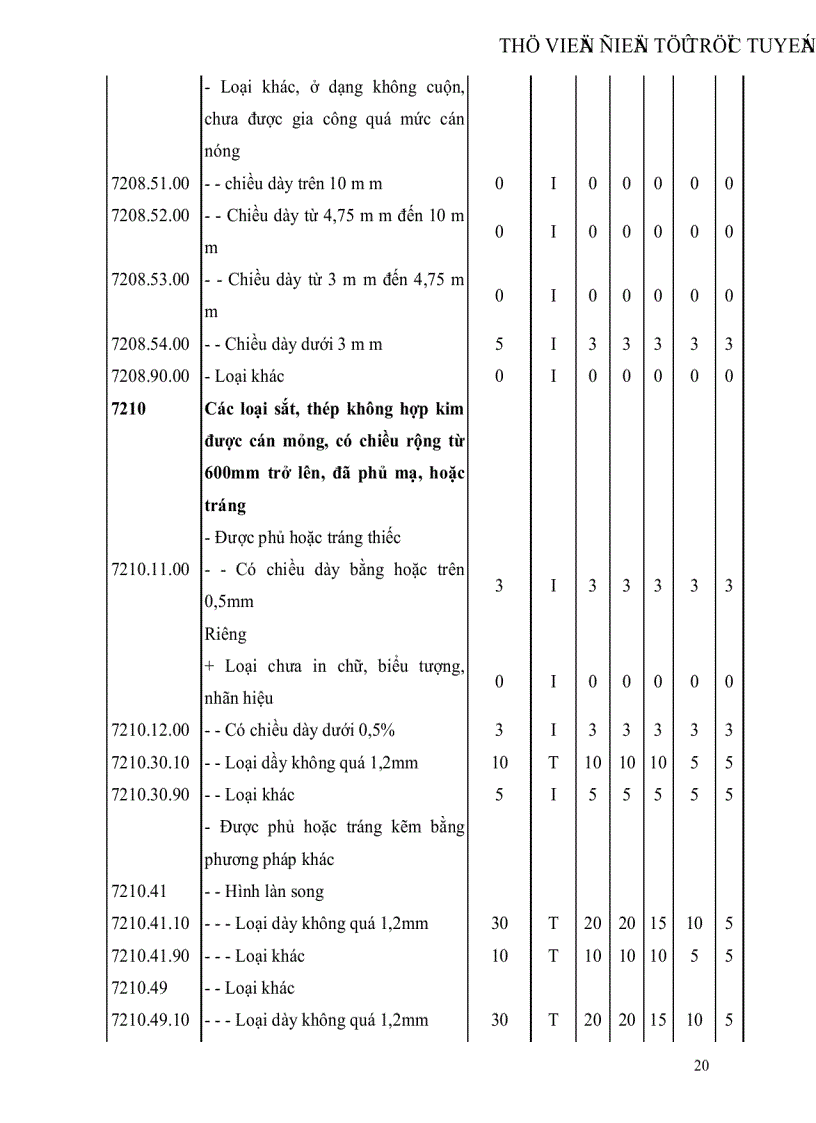 image for page Hoạt động nhập khẩu thép của Công ty Cổ phần Tổng Bách Hoá Bộ Thương mại Thực trạng và giải pháp