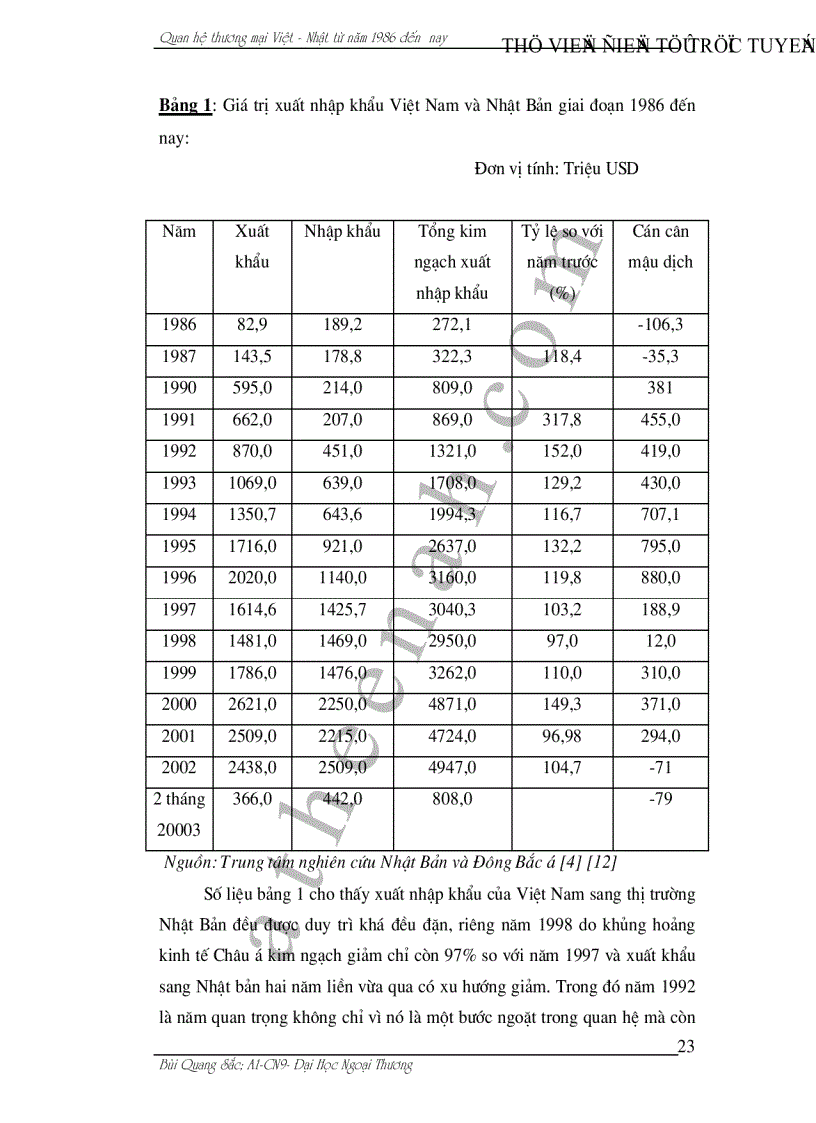 image for page Quan Hệ Thương Mại Việt Nam Nhật Bản giai đoạn từ 1986 đến nay