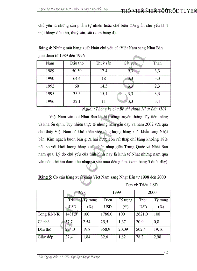 image for page Quan Hệ Thương Mại Việt Nam Nhật Bản giai đoạn từ 1986 đến nay