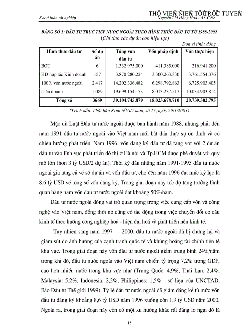 image for page Hoạt động thu hút đầu tư trực tiếp nước ngoài tại Việt nam Thực trạng và giải pháp phát triển