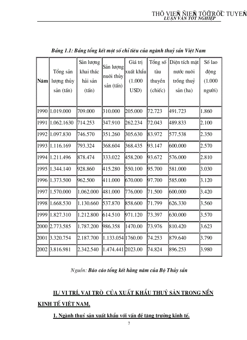 image for page Tình hình xuất khẩu thuỷ sản của Việt Nam trong thời gian gần đây Thực trạng và giải pháp